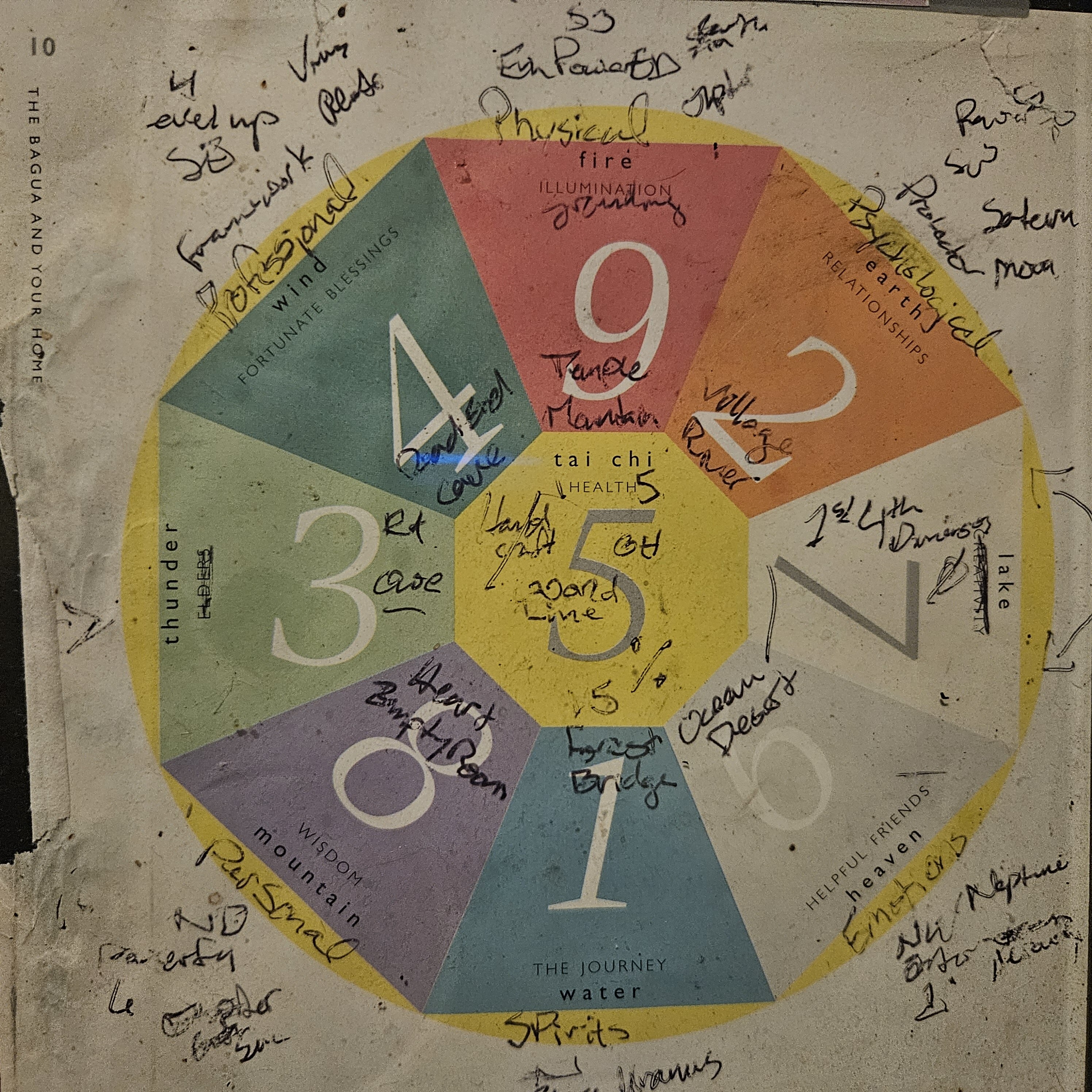 From Stage to Screen: My Experience as a Choreographer in the Religion and Entertainment Sphere